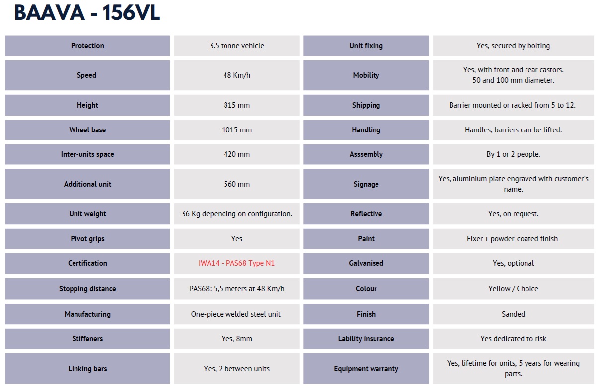 Baava 156 VL table - Ойросекюрити | Eurosecurity filename Eurosecuritybg