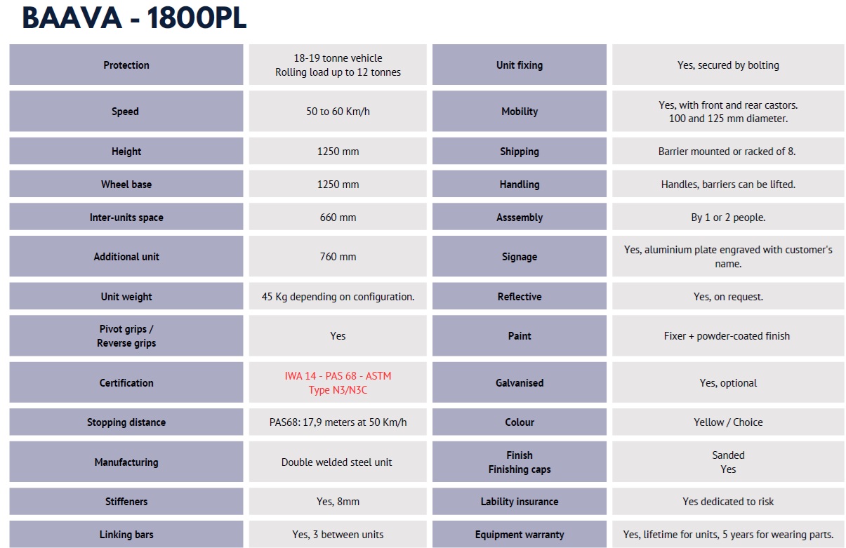 Baava 1800 pl table - Ойросекюрити | Eurosecurity filename Eurosecuritybg