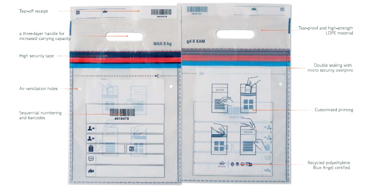 Diagram of a Two pane Poly Mailer with Labeled Features Tear off Receipt Carry Handle High security Tape Air Vents Sequential Barcodes Double Sealing Customized Printing and Blue Angel Recycled Polyethylene Certification filename  Eurosecuritybg